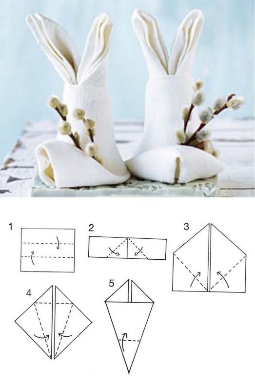 Jarní inspirace na sváteční prostírání stolu ve velikonočním stylu! Inspirace na sváteční prostírání stolu